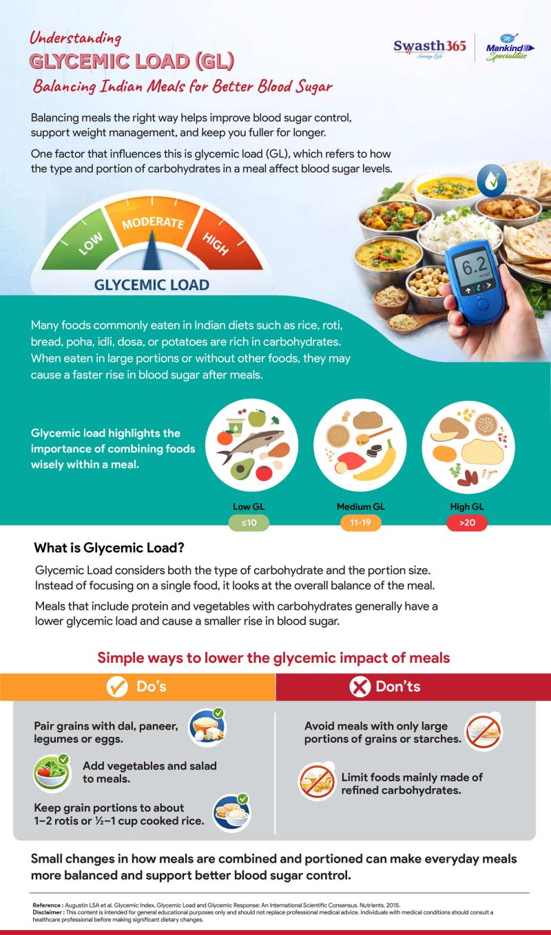 Understanding Glycemic Load for Better Blood Sugar Control