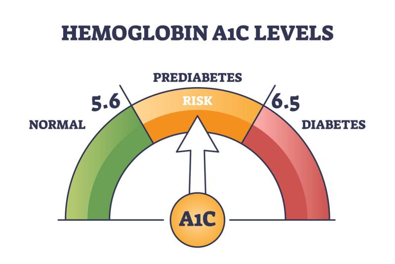Prediabetes